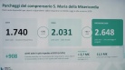 Sanità: Riccardi, +30% posti auto ospedale Udine entro il ...